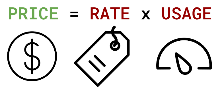 Price equals rate times usage