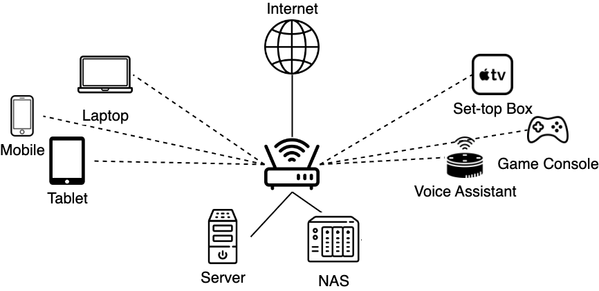Illustration of home network setup