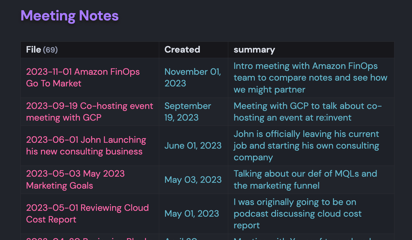Dann’s Meeting Note template for Obsidian